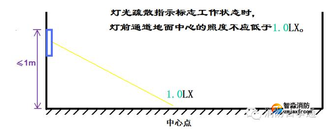 消防照度計(jì)使用方法