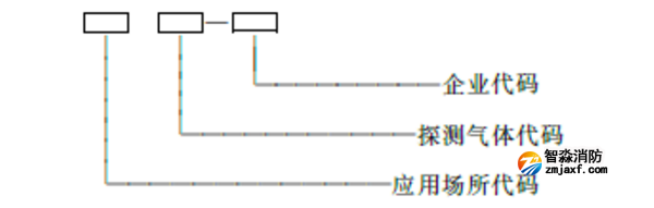 可燃氣體探測器型號代碼組成