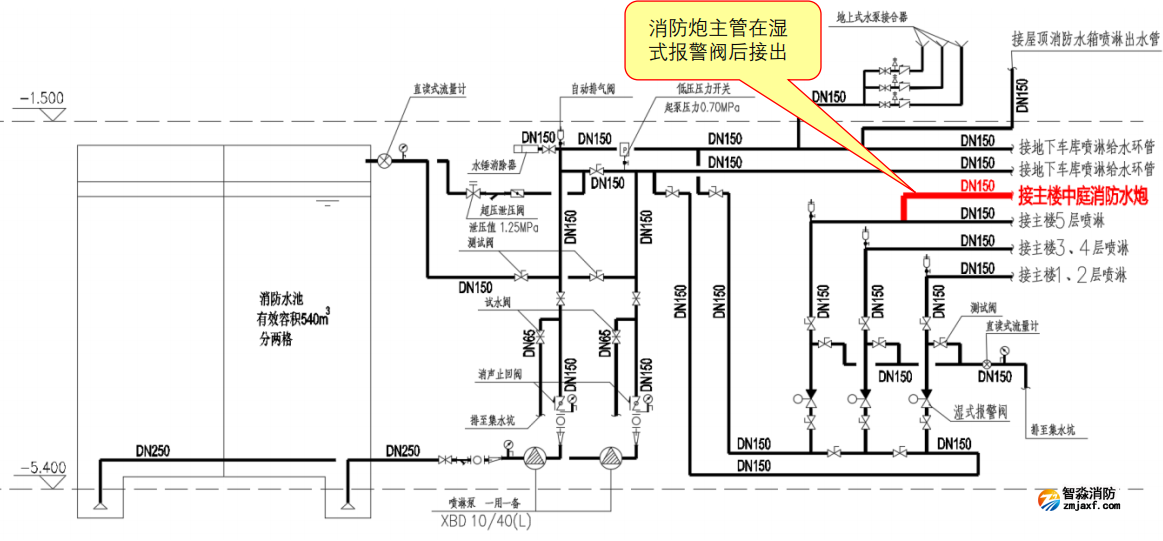 圖示1