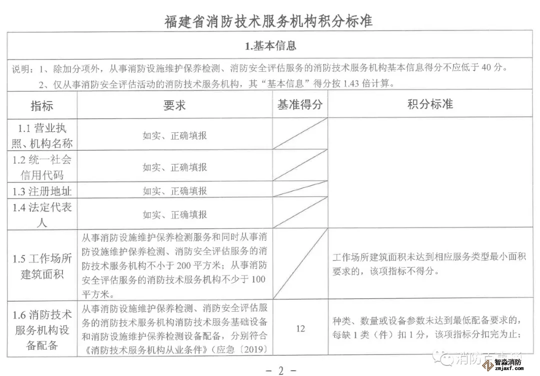 福建省消防技術(shù)服務(wù)機(jī)構(gòu)積分標(biāo)準(zhǔn)