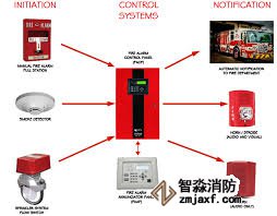 消防維修