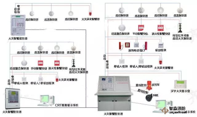 消防器材聯(lián)動控制系統(tǒng)構(gòu)成示意圖