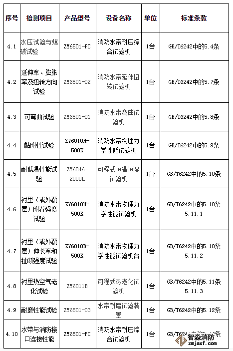 消防水帶檢測設備清單