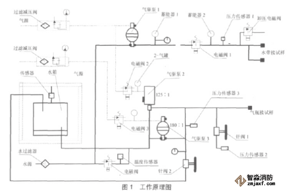 消防水帶檢測(cè)設(shè)備