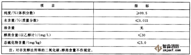 二氧化碳滅火器滅火劑性能檢測(cè)