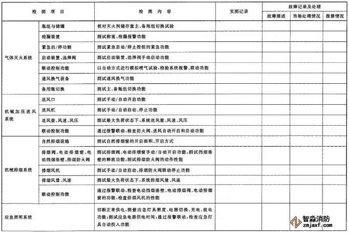 建筑消防設(shè)施檢測記錄表