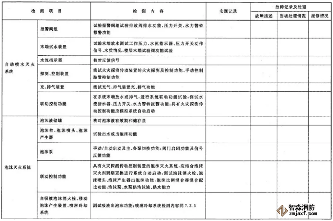 建筑消防設(shè)施檢測記錄表