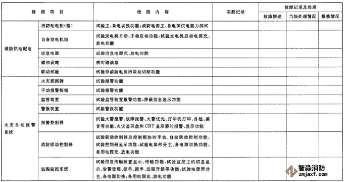 建筑消防設(shè)施檢測記錄表