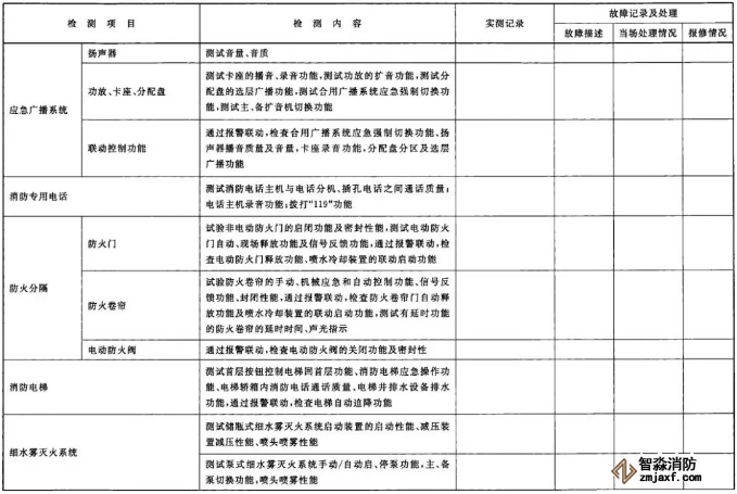 建筑消防設(shè)施檢測記錄表