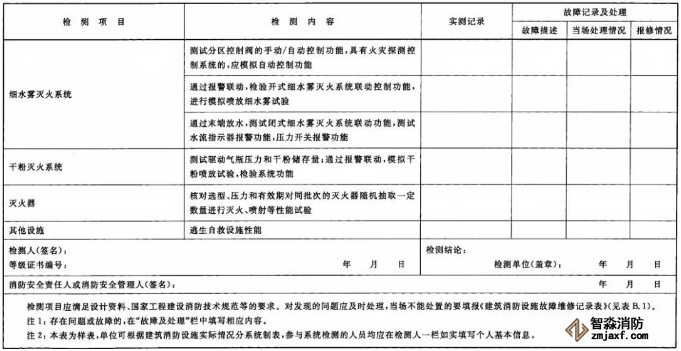 建筑消防設(shè)施檢測記錄表