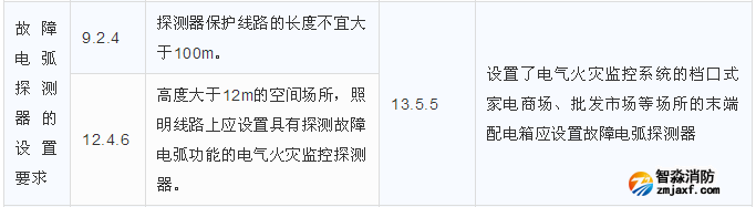 故障電弧探測器的設(shè)置要求區(qū)別