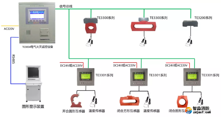 電氣火災(zāi)監(jiān)控系統(tǒng)接線圖