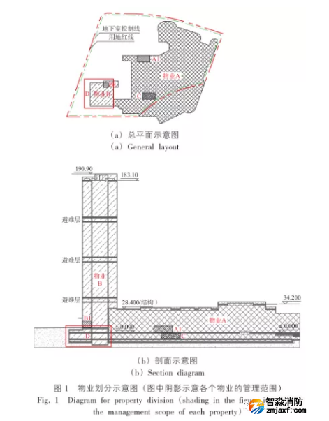 物業(yè)劃分示意圖