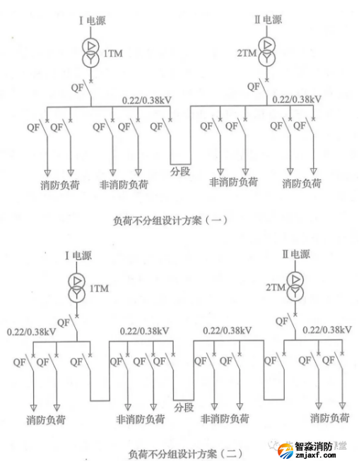 啥是消防用電，怎么切非？