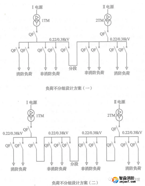 啥是消防用電，怎么切非？