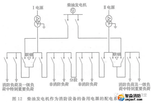 啥是消防用電，怎么切非？