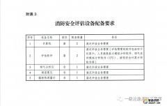 關(guān)于消防安全評估設(shè)備操作說明詳解